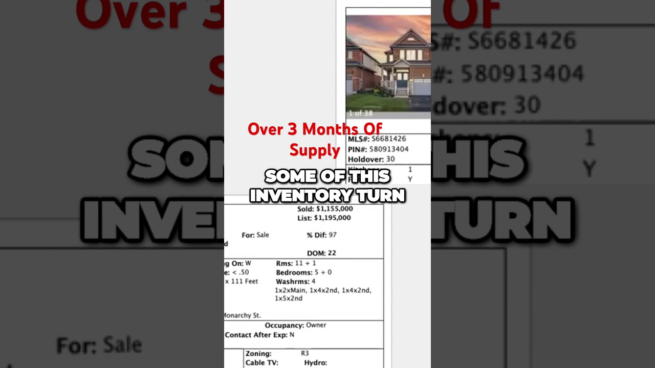 Exploring The Surge In Barrie Real Estate Listings September Market Update