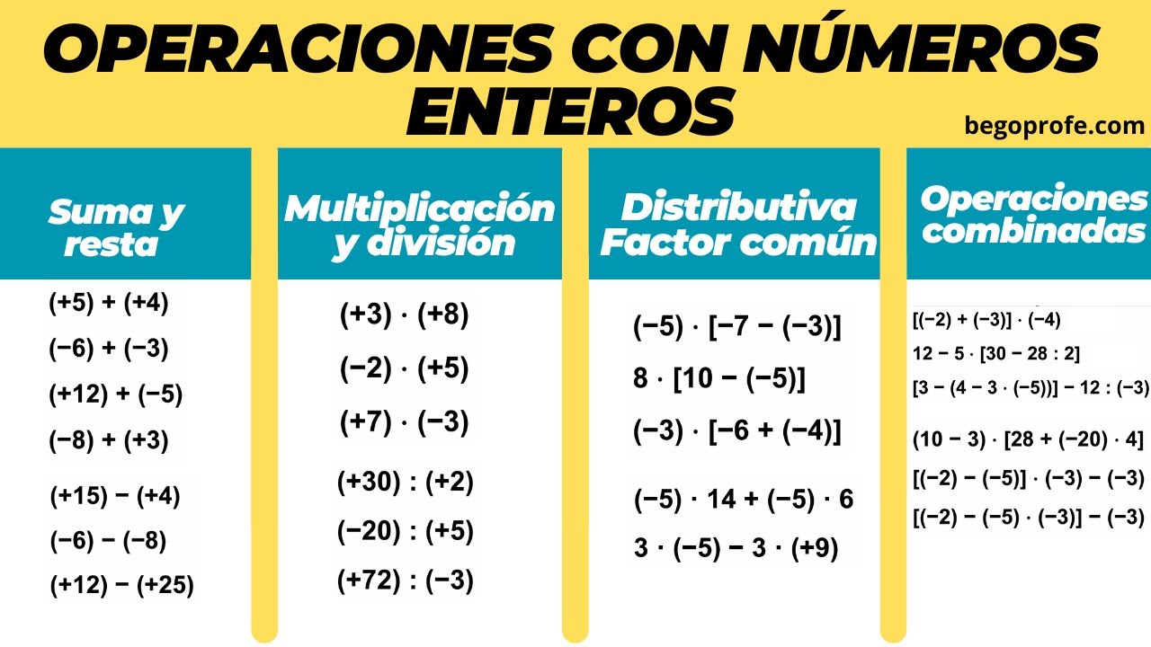 Operaciones con NÚMEROS ENTEROS paso a paso 🧮| Suma, resta, multiplicación y división para 1º-2º ESO