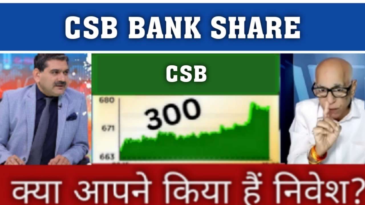 csb bank share latest news today l csb bank share news l csb bank share price today l csb bank share