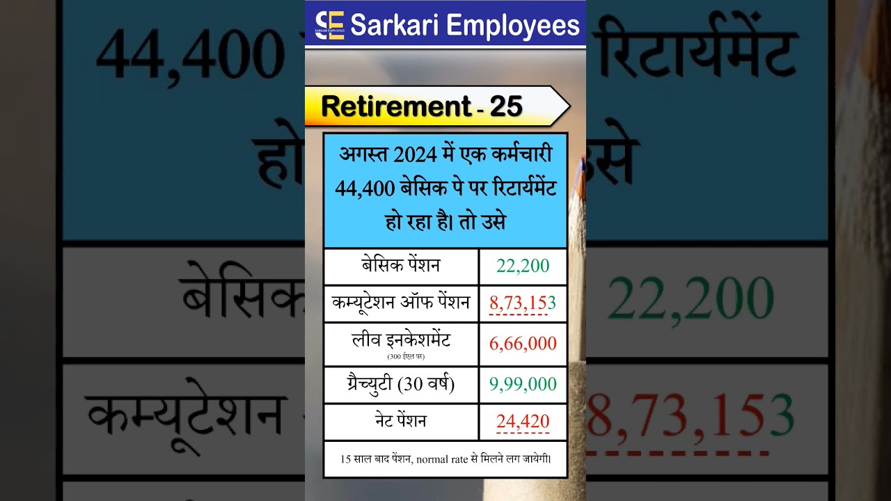 Retirement - 25, pension, eave encashment, gratuity,