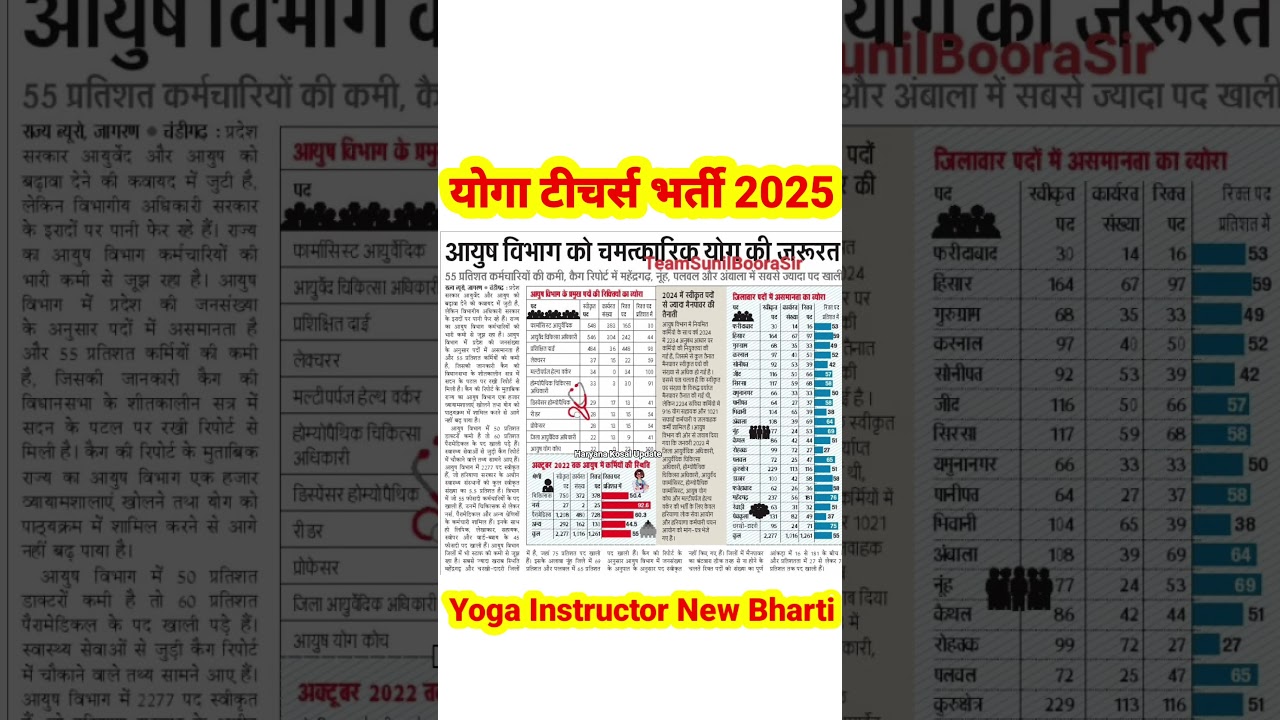 योगा टीचर्स भर्ती 2025 l Yoga Instructor New Bharti l Yoga letest news update l Yoga teacher update