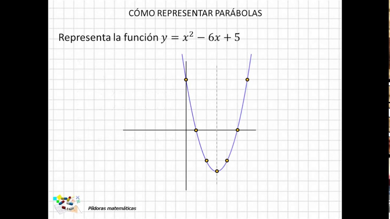 14 Cómo representar parábolas