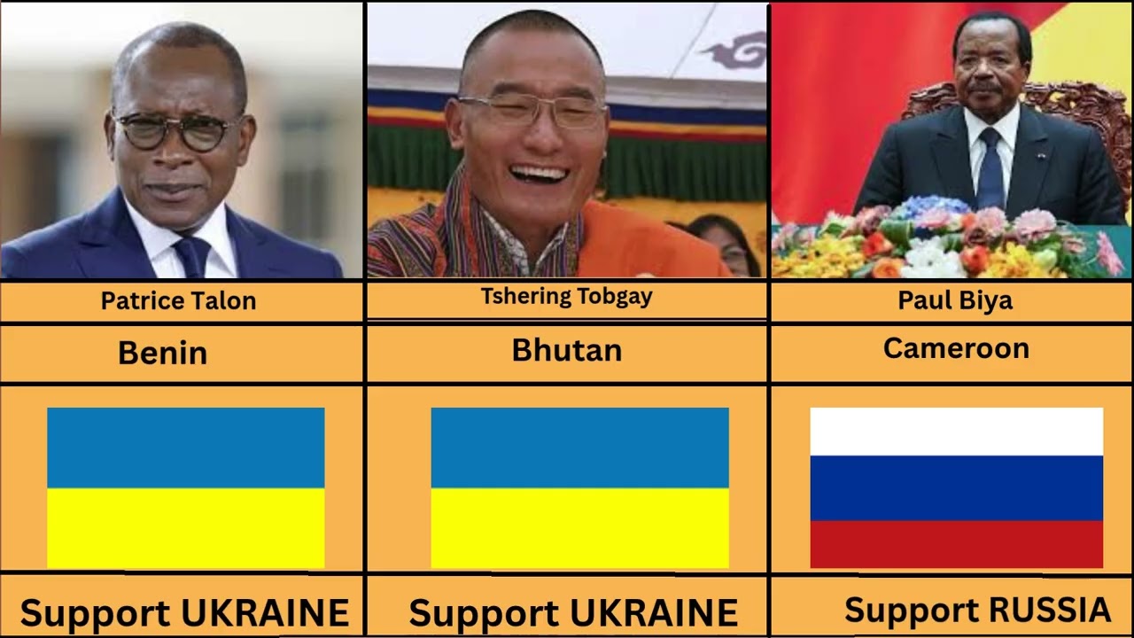 Countries State Leaders Who support RUSSIA or UKRAINE