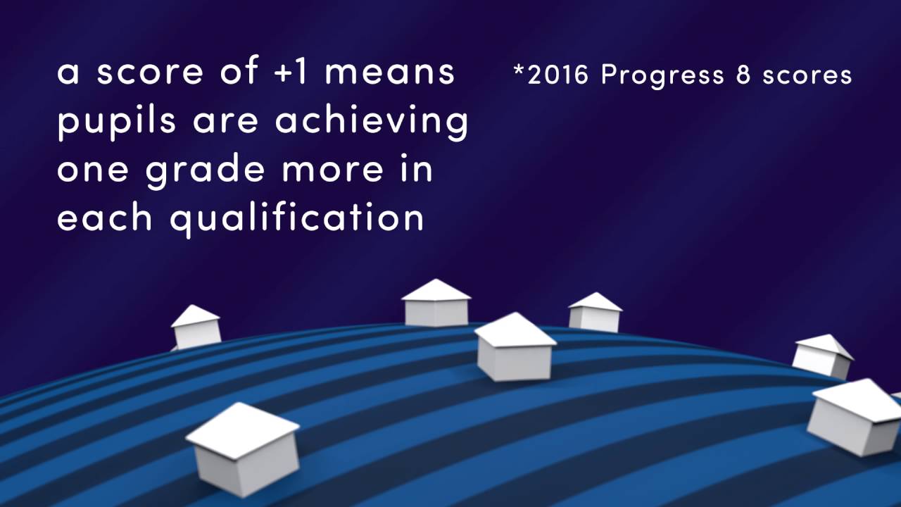 Progress 8 (explained in 3 minutes)