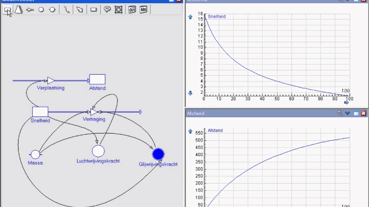 NLT Dynamisch modelleren