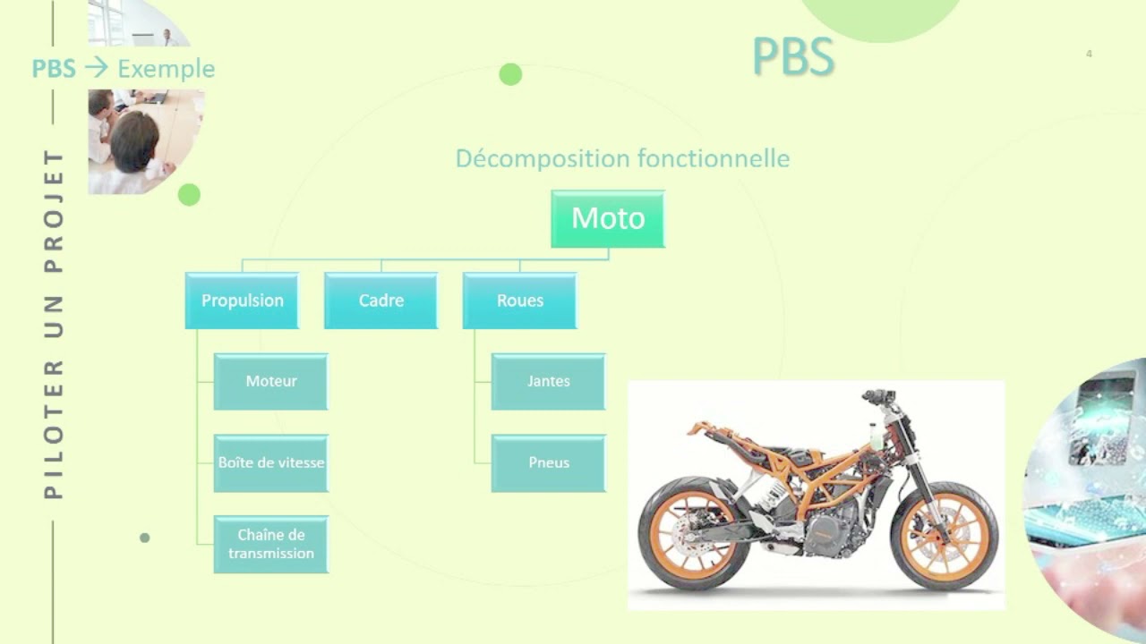 Piloter un Projet - La Structuration du PBS au WBS