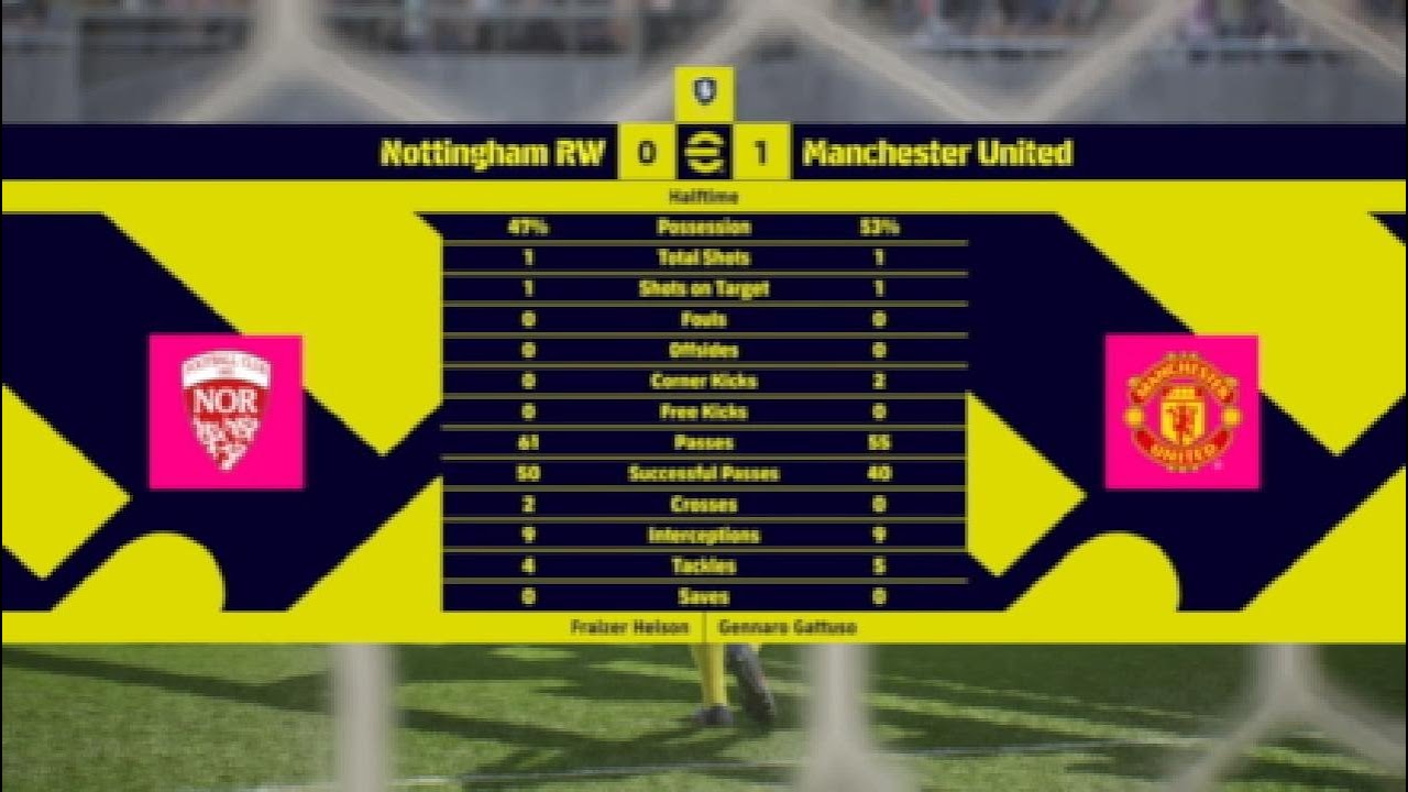 GameWeek 32