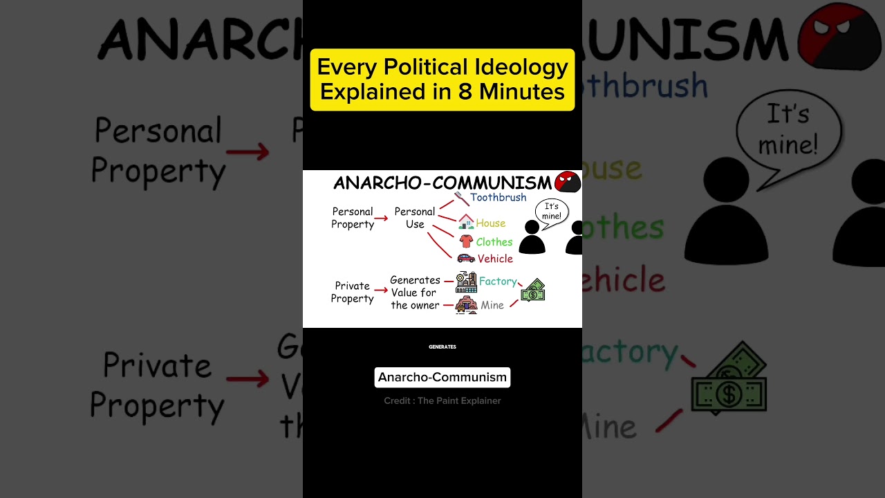 Anarcho-Communism Political Ideology Explained #shorts #anarchocommunism