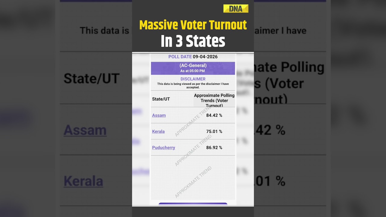 Assembly Election 2026: Assam 85%, Kerala 75%, Puducherry 87% Voter Turnout | Big Poll Momentum