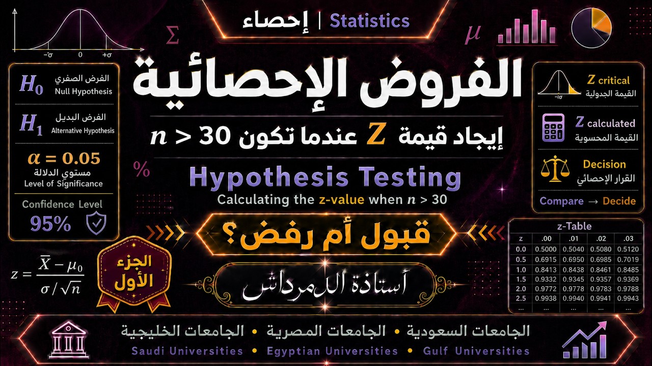 #الفروض_الإحصائية .. إحصاء ..الجزء الاول
