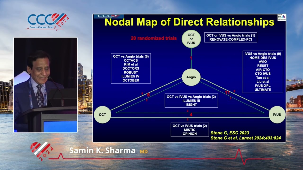 Samin K  Sharma, MD   Top Ten Advances of Interventional Cardiology 2024