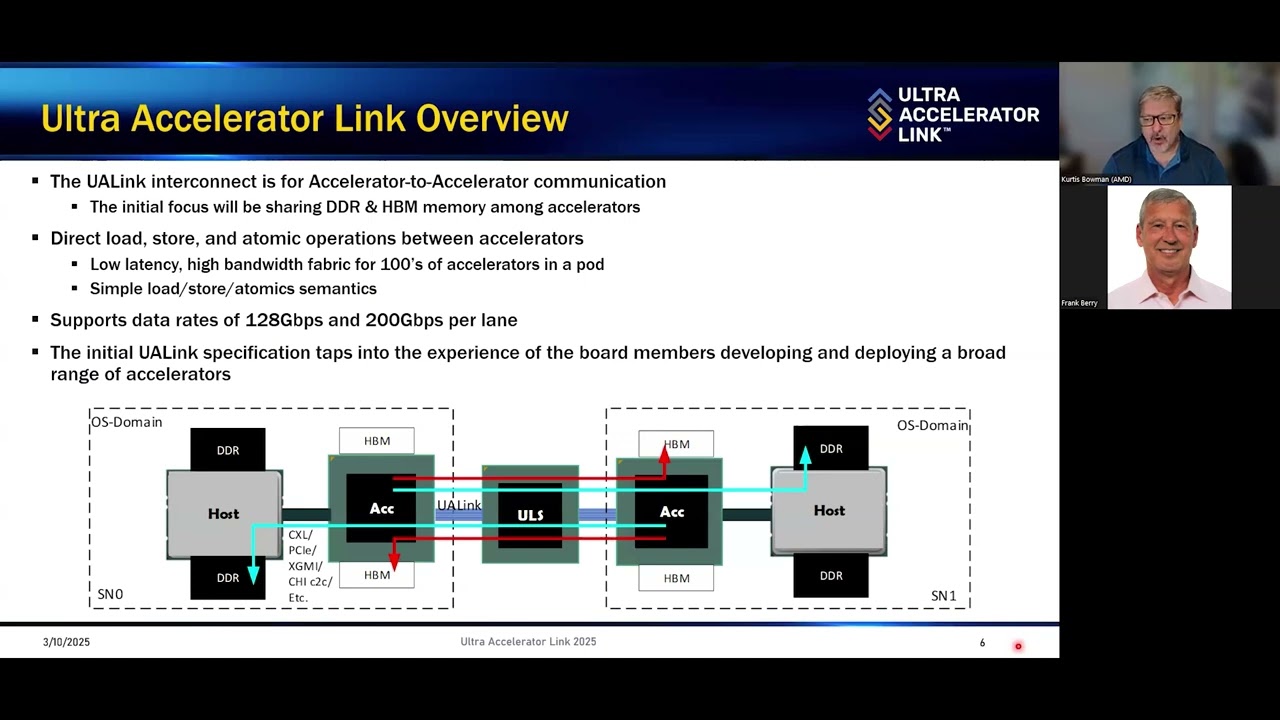 Ultra Accelerator Link (UAL): Accelerator Scale-up network