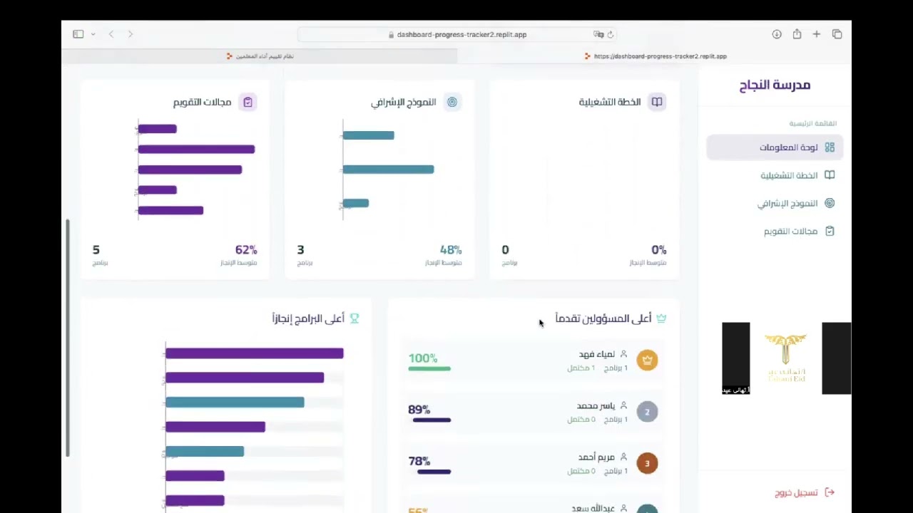 نظام متكامل لمتابعة برامج المدرسة (داش بورد)٠٥٠٧٨٤٤٢١٢#اكسبلور #الخطة #الخطةـالتشغيلية