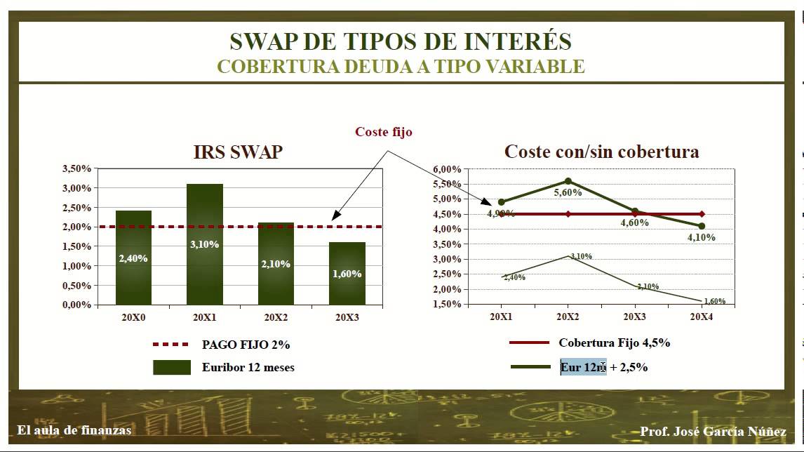 PRODUCTOS DERIVADOS. Definición, características, clasificación y utilidad.