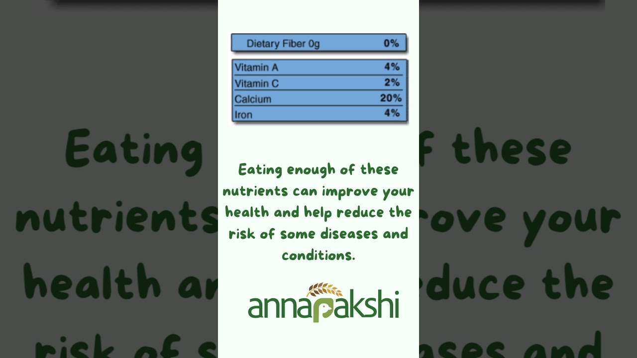Understanding Food Label. #food #foodlabels #smartindia #Annapakshi #madeinindia