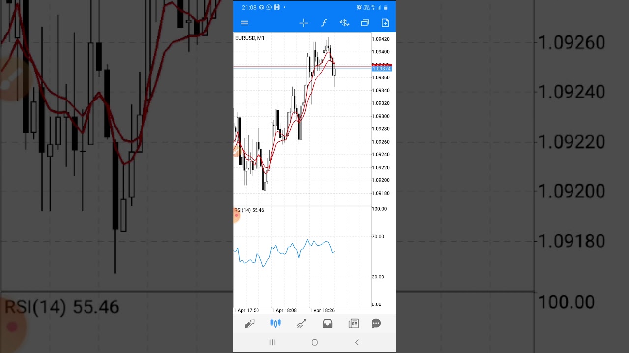 Free Technical Analysis Software Part - 3.