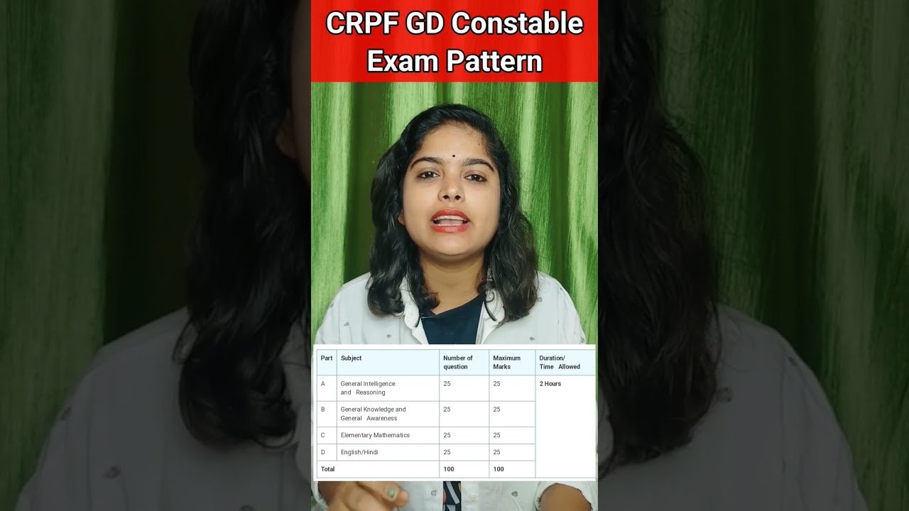 CRPF GD Constable Exam Pattern