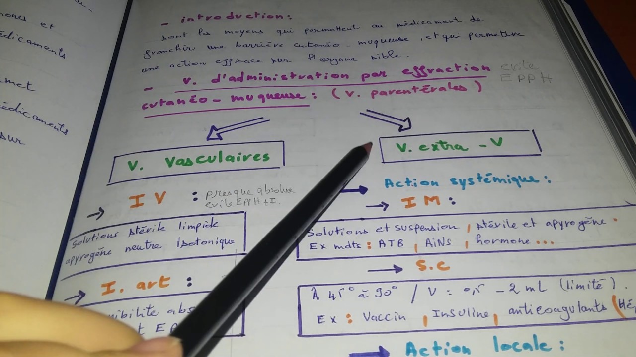 les voies d'administration des médicaments