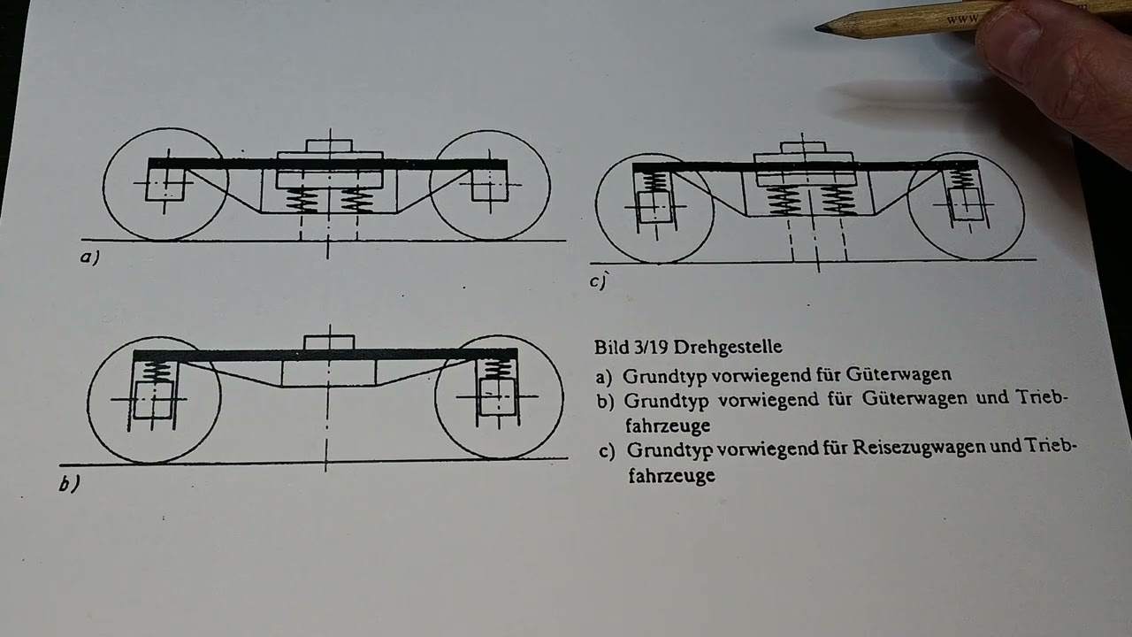 Technik der Elektrolokomotive Folge 1