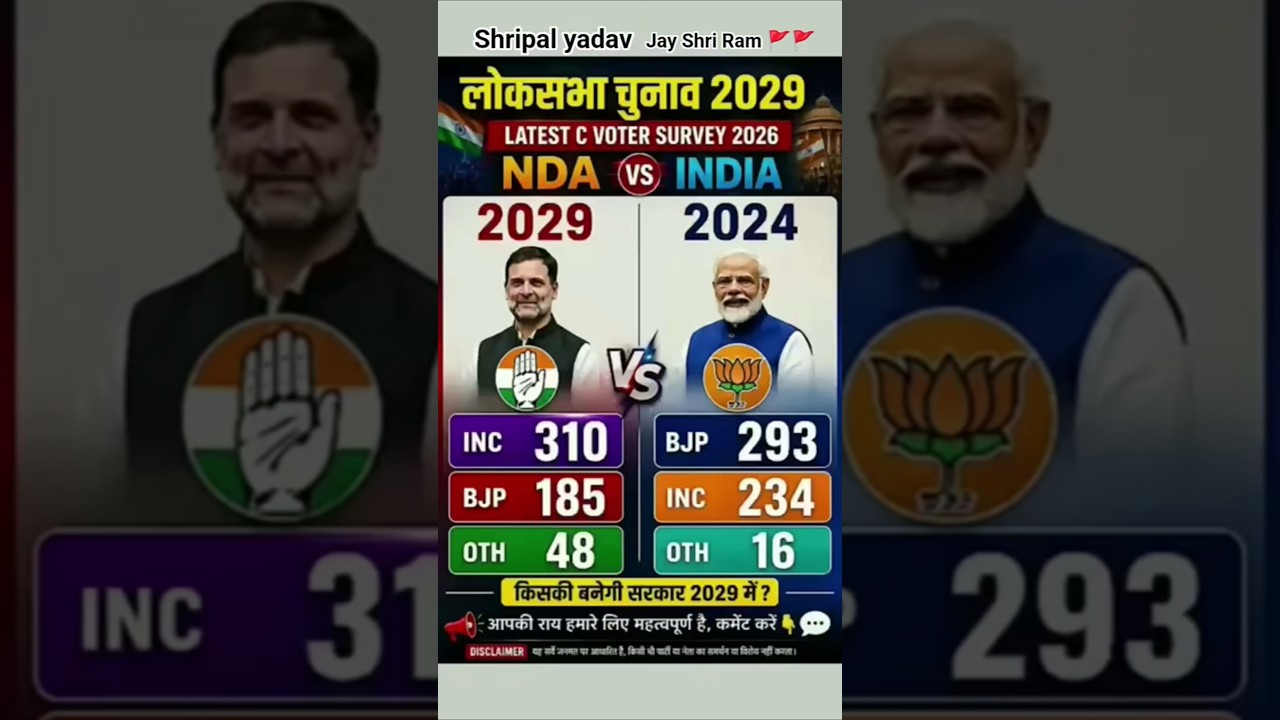Lok Sabha Elections 2029 | NDA vs INDIA 🇮🇳#bjp #aajtak #inc#tdp #nda#india #rahulgandhi #modi#shorts