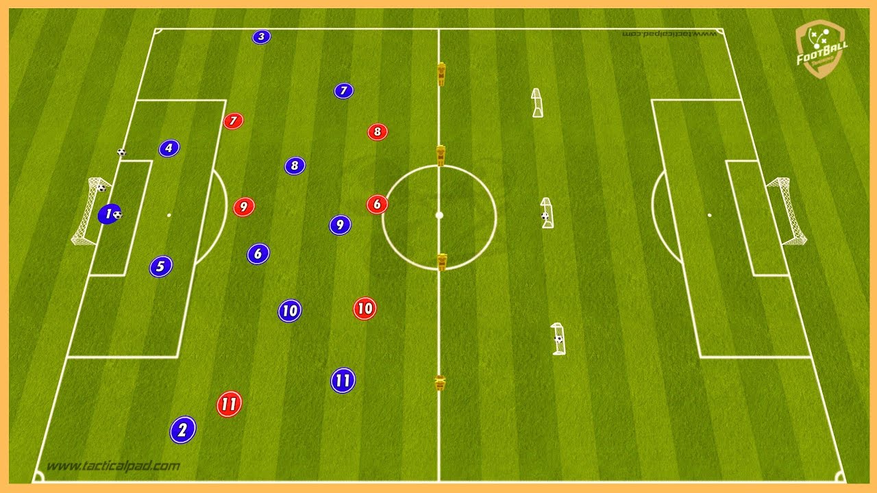 Olympique Marsylia - De Zerbi - Tactical Game With Finishing And Transition