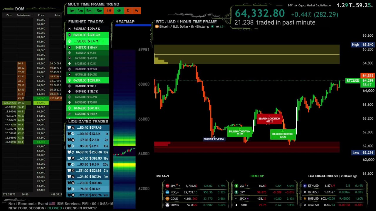 🔸 Bitcoin 1H TIME FRAME Dashboard | Live  | 1H