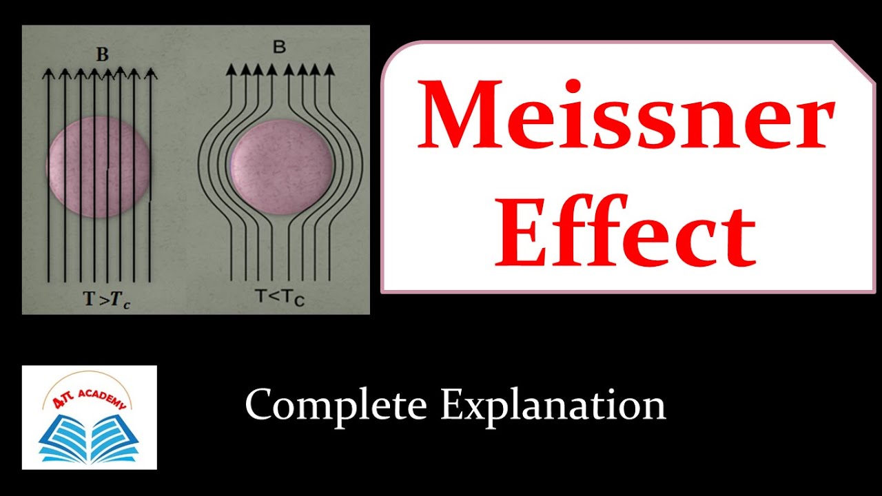 Meissner effect in Superconductors | Complete Explanation of Meissner effect|