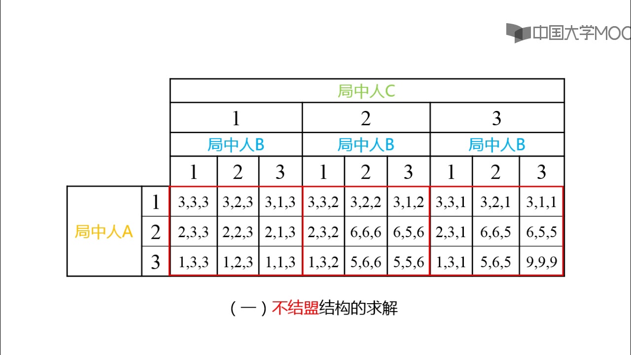 4 1 1三人博弈的纳什均衡