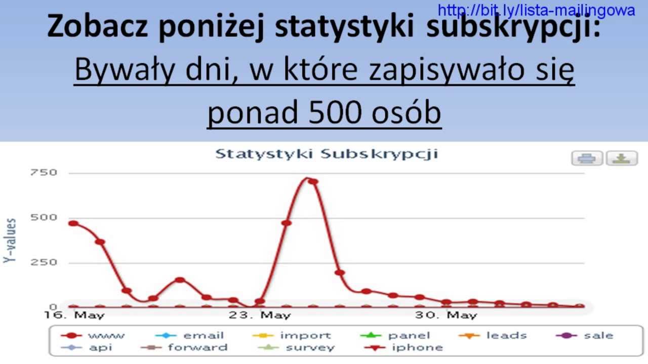 Lista Mailingowa - Metoda z Wykorzystaniem Facebooka - Najprostsze Budowanie Listy Mailingowej