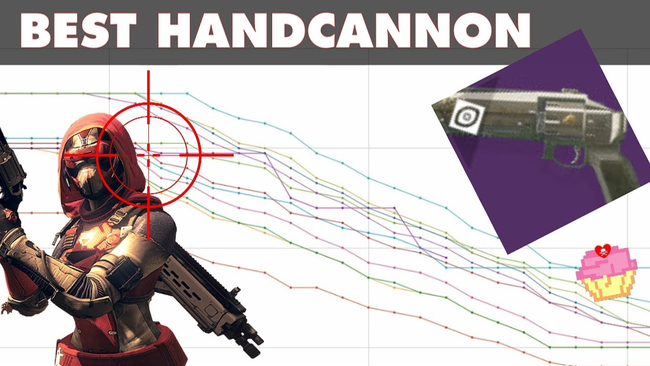 Crimil's Dagger | Destiny 2 Weapon Review | Pocket Sniper