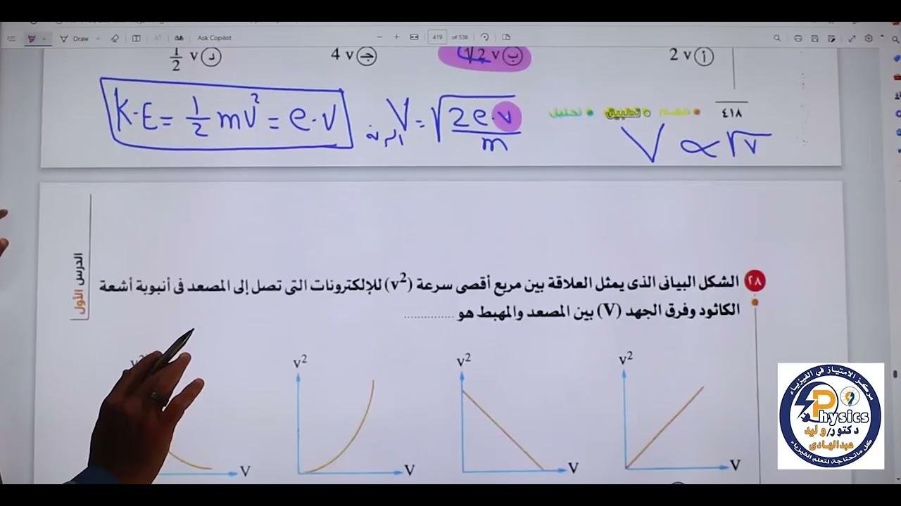 حل الكتب الخارجية -أنبوبة الكاثود