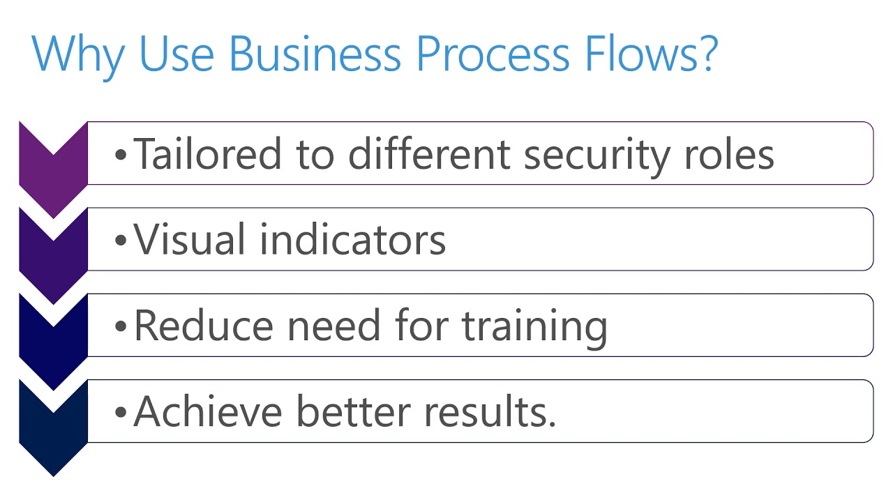 02 Create a Business Process