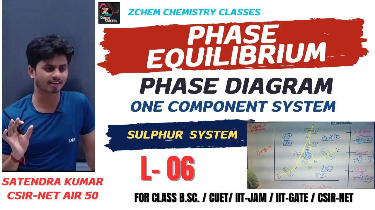 (L6) Phase diagram of sulphur system || phase diagram of one component system #chemistry #phaserule