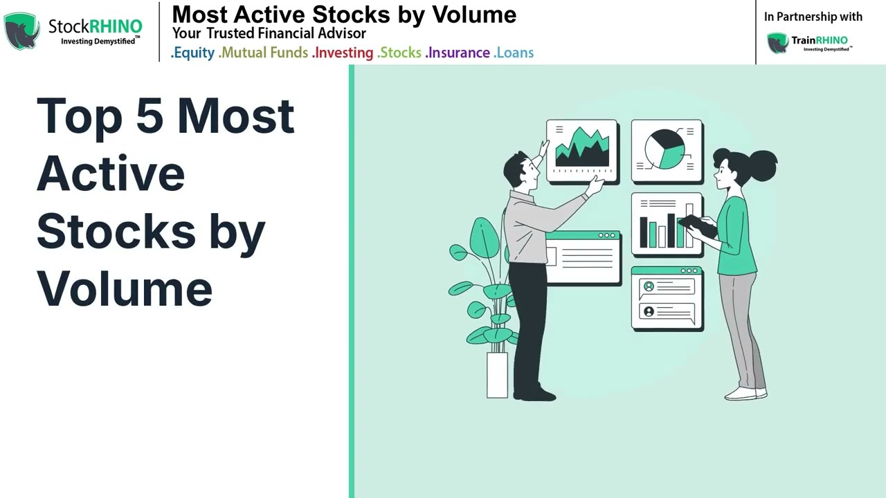 Most Active Stocks by Volume | Stock Market Movers | StockRhino