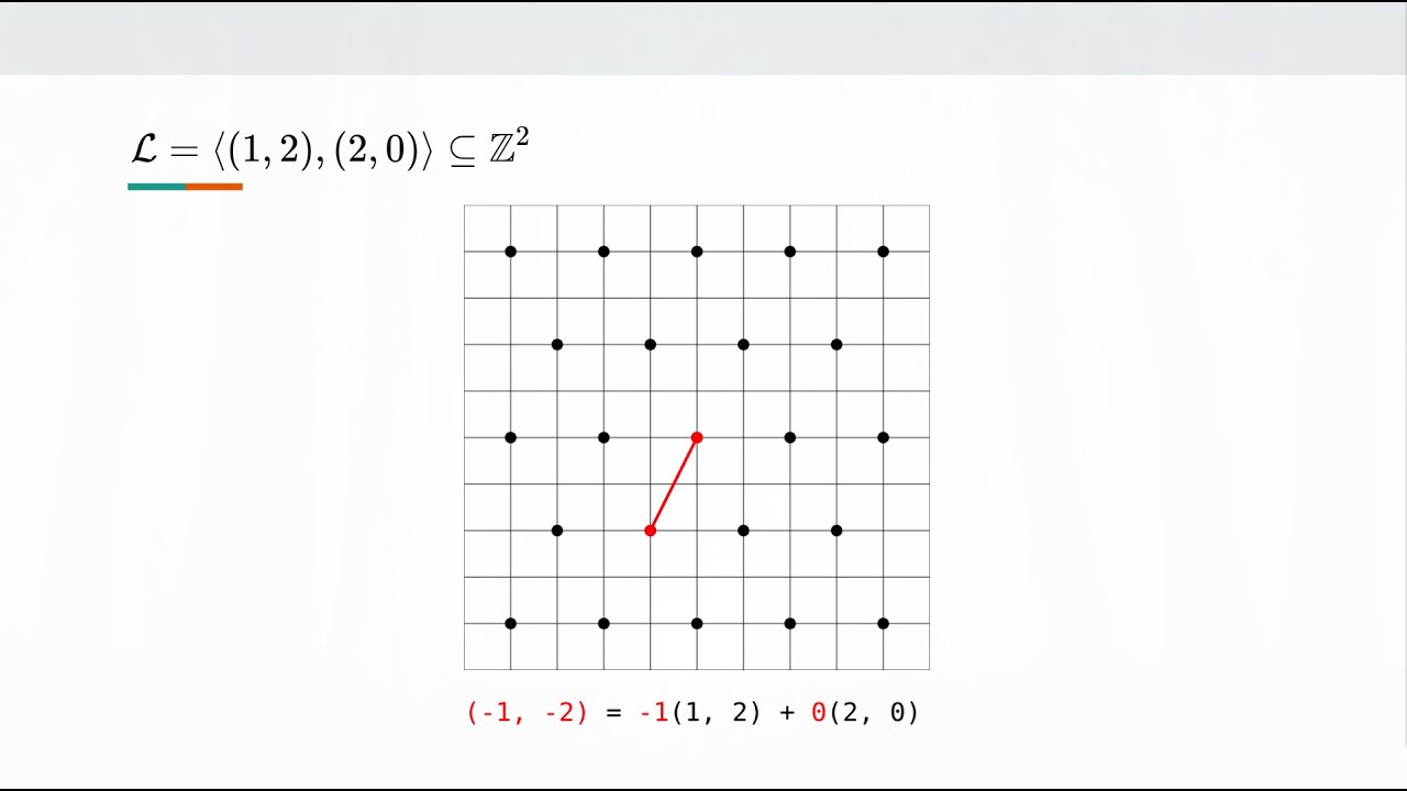 Post-Quantum Cryptography: Lattices