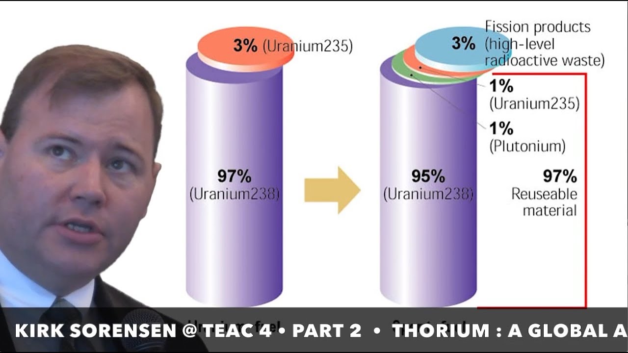 TC No. 6 • Kirk Sorensen:  