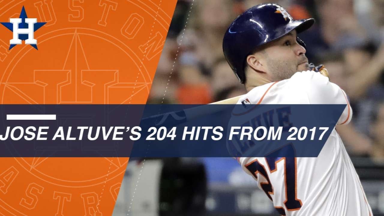 Altuve collects 204 hits in 2017