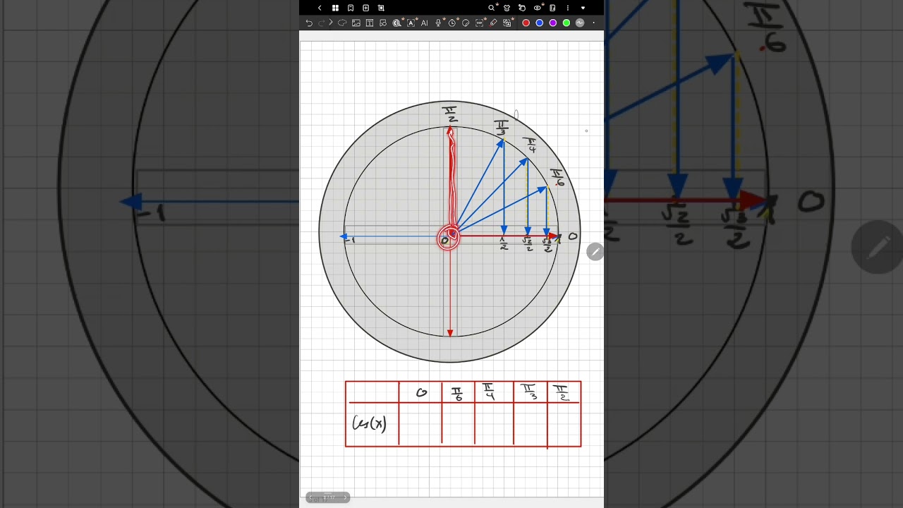 cercle trigonométrique