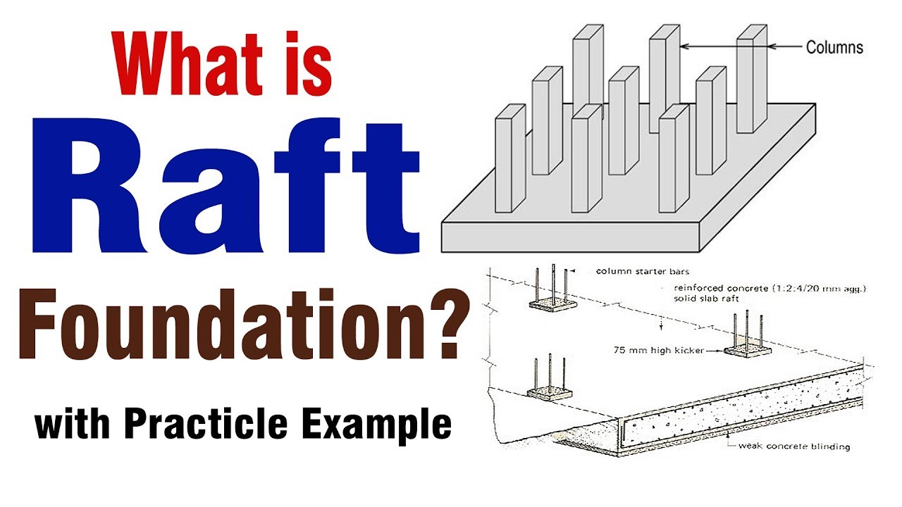 What is Raft Foundation? purpose of Raft Foundation - Design of Raft Foundation