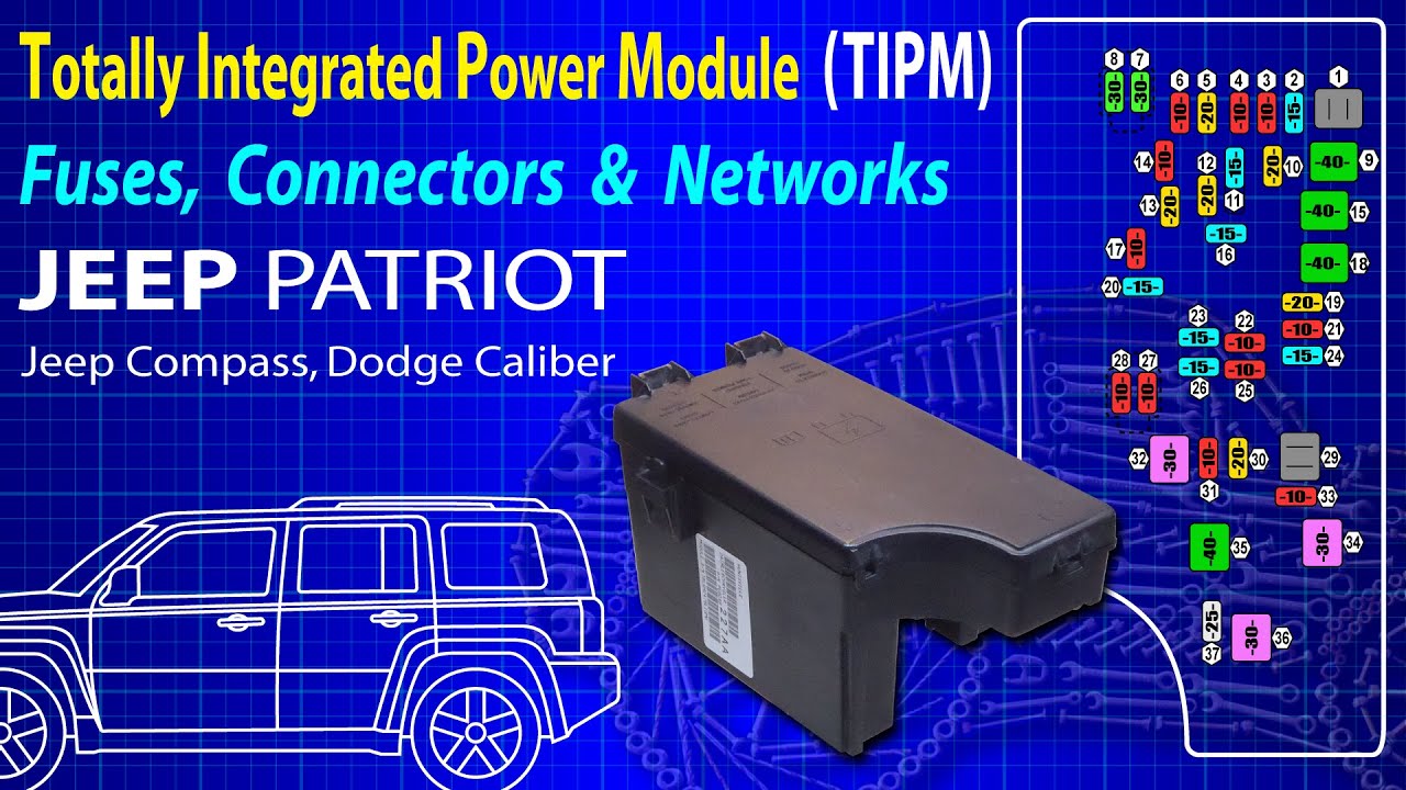 Totally Integrated Power Module Fuses, Connectors & Networks Jeep Patriot & Compass 2007-2016 (2017)