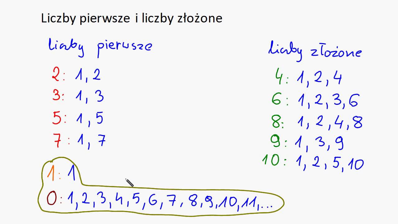Liczby pierwsze i liczby złożone