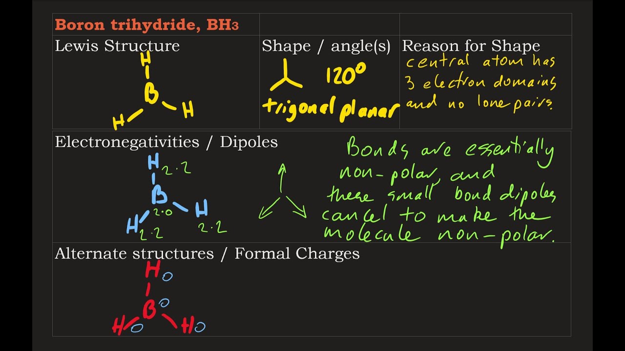 Lewis Structure: BH3 plus dipoles, shape, angles and formal charge