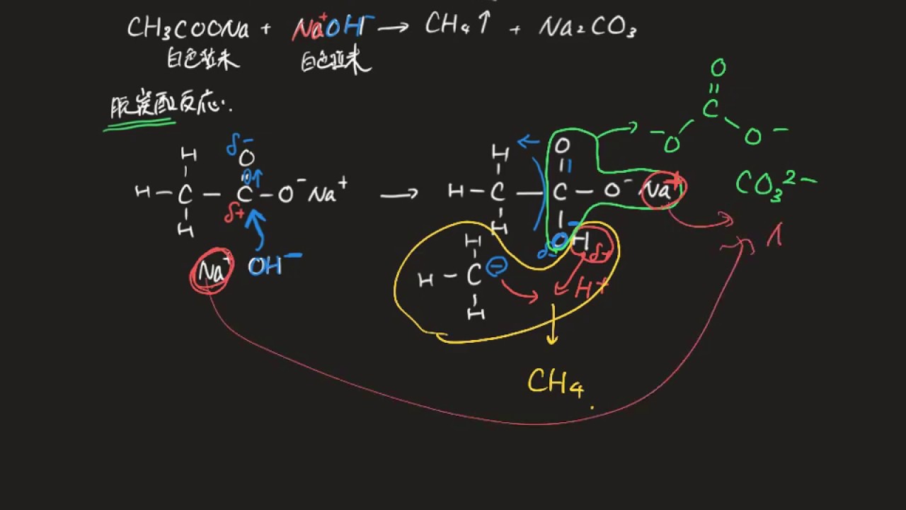 酢酸ナトリウムと水酸化ナトリウムの固体を混合加熱すると、なぜメタンが発生するの？