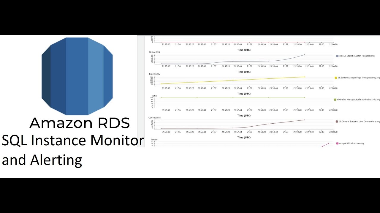 Мониторинг и оповещение экземпляров SQL AWS RDS #aws #rds #sqlserver #monitoring #dba