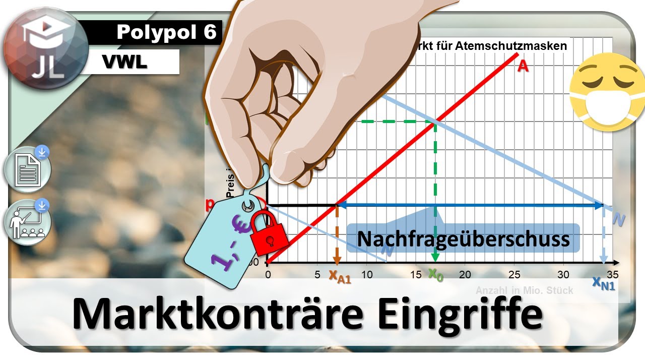 Marktkontr&auml;re Staatseingriffe - Mindestpreise und H&ouml;chstpreise (Arbeitsmaterial in der Beschreibung)