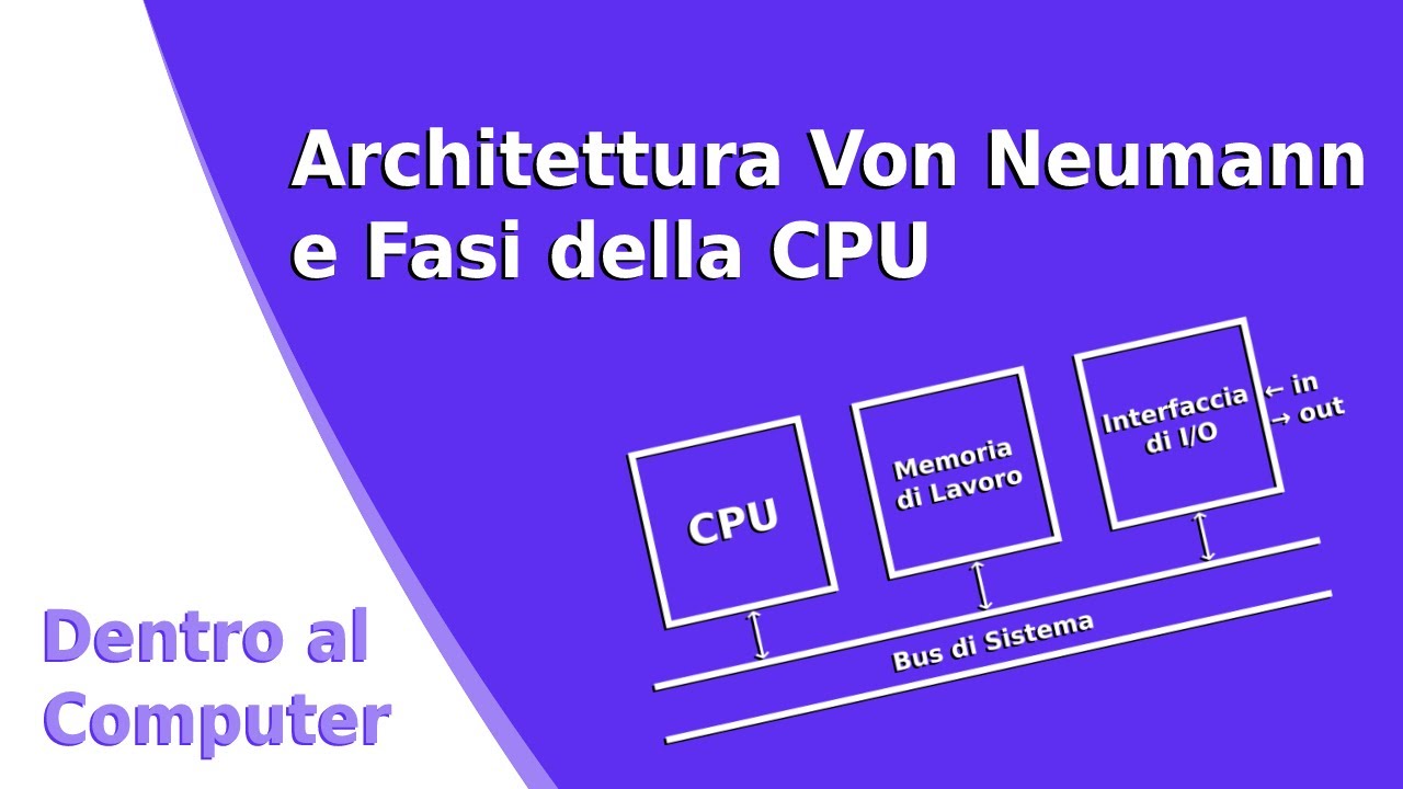 Architettura di Von Neumann e Funzionamento della CPU