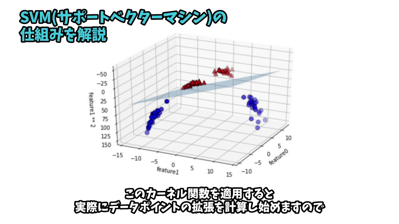 Scikit learnを使ってSVMでクラス分類する方法