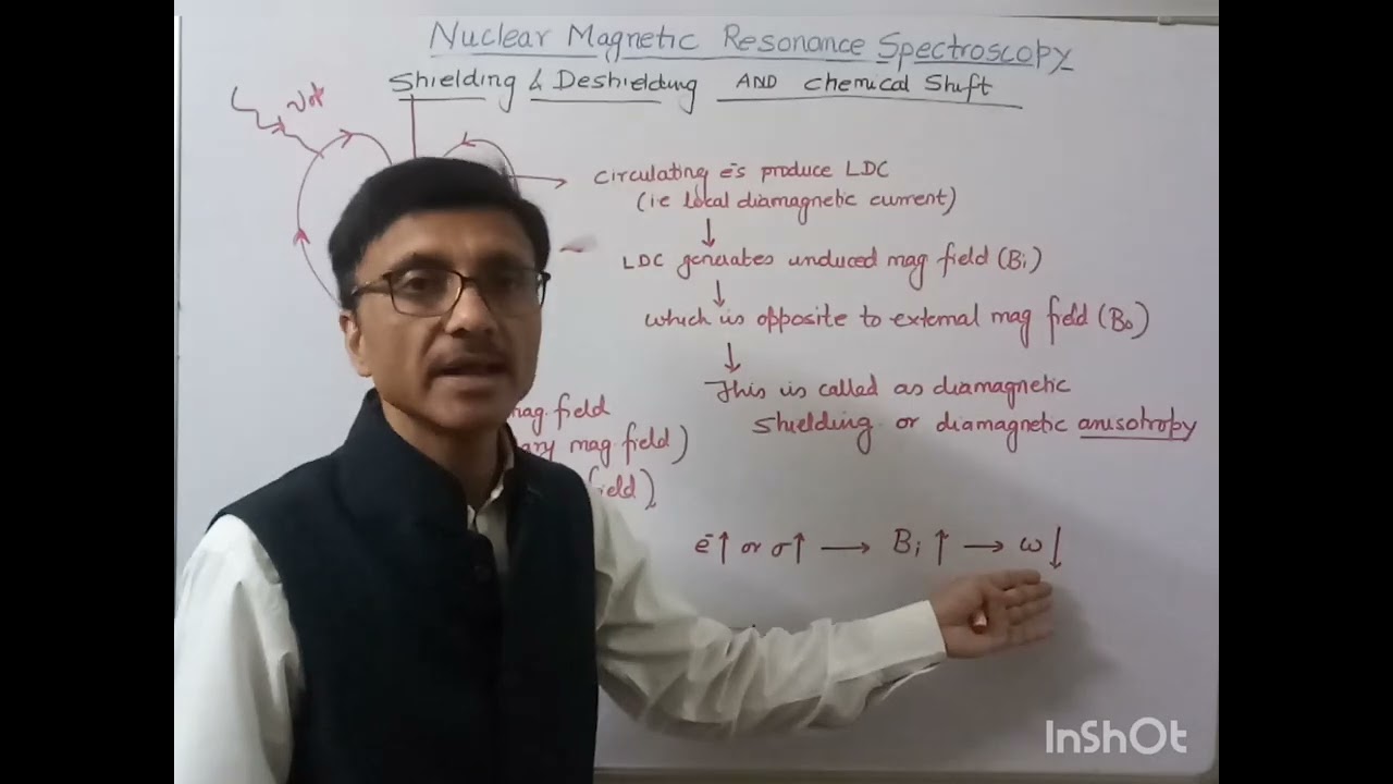 NMR Spectroscopy: Shielding and Deshielding, Chemical Shift