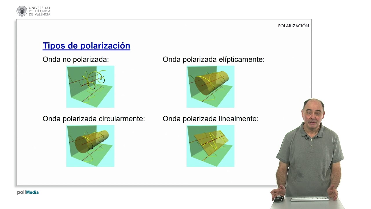 Polarización |  | UPV