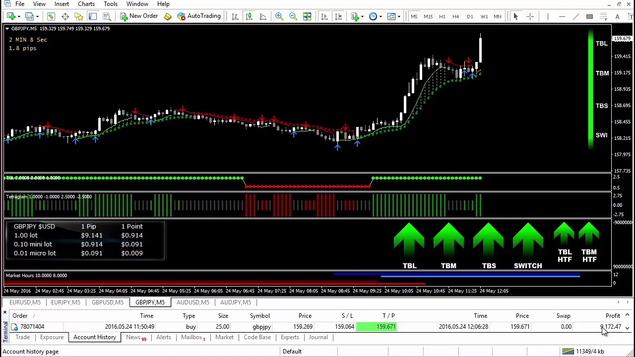 TRADEONIX   $9,172 Live Trade Russ Horn